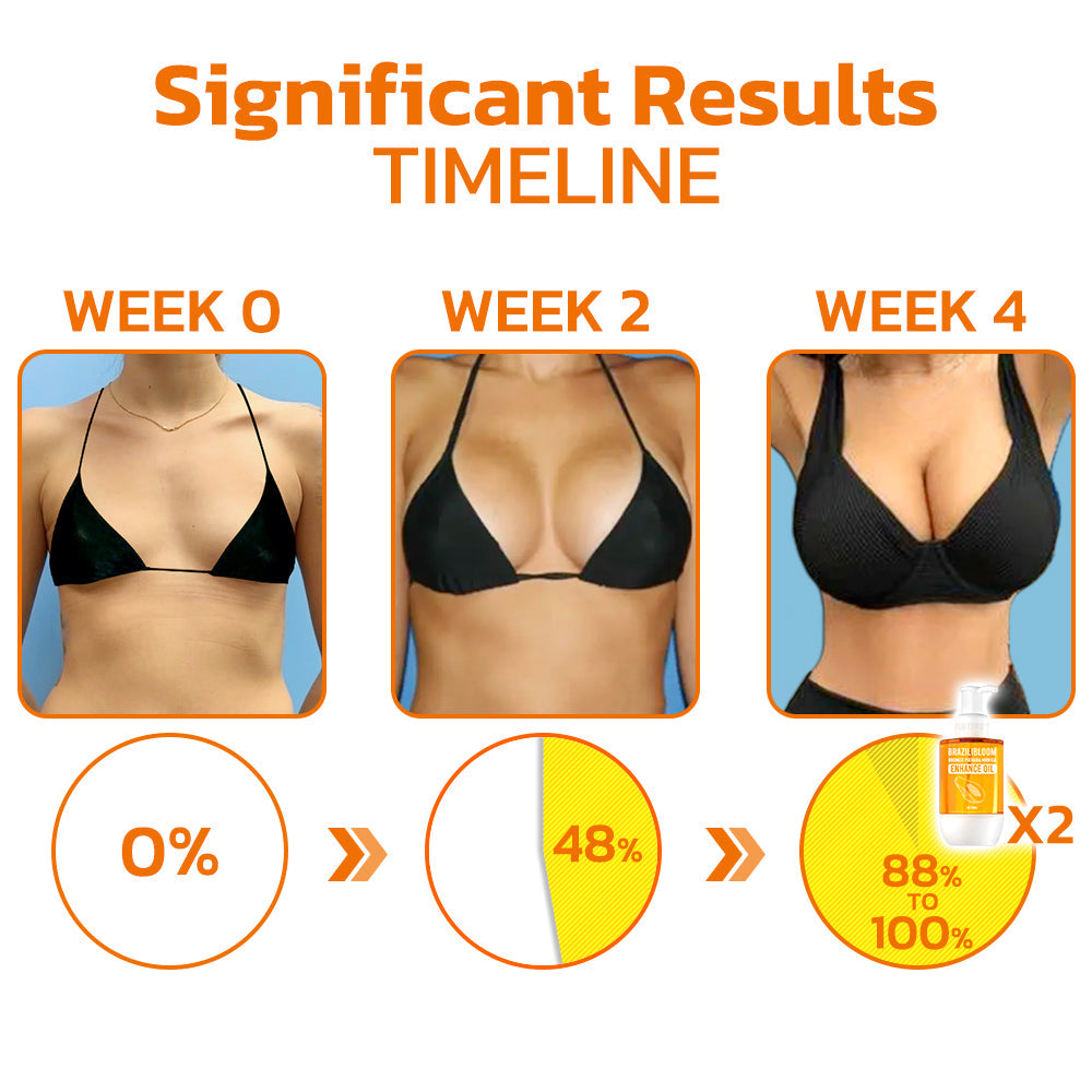 Furzero™ BraziliBloom Birdnest Pueraria Mirifica Enhance Oil