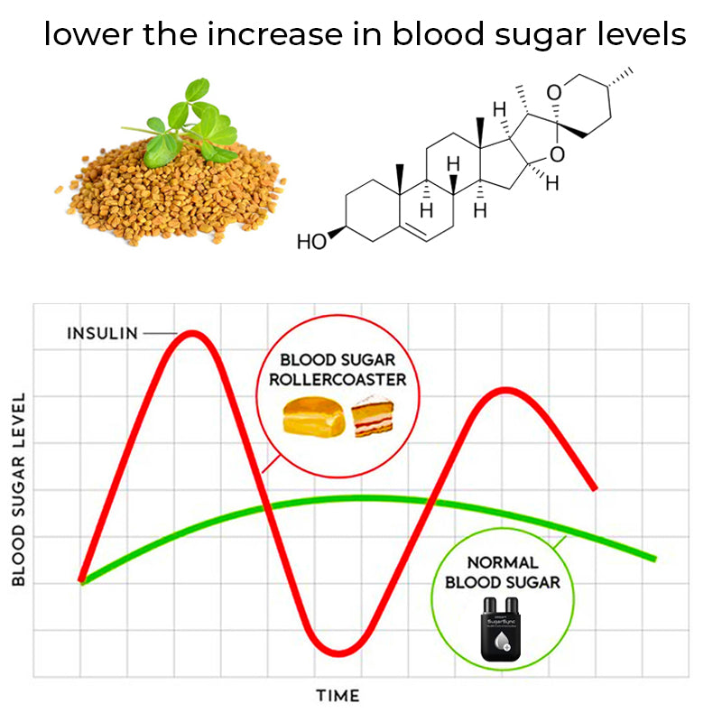 GFOUK™ SugarSync Health Control Aerosolizer